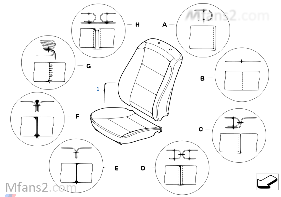 座椅的接縫類型