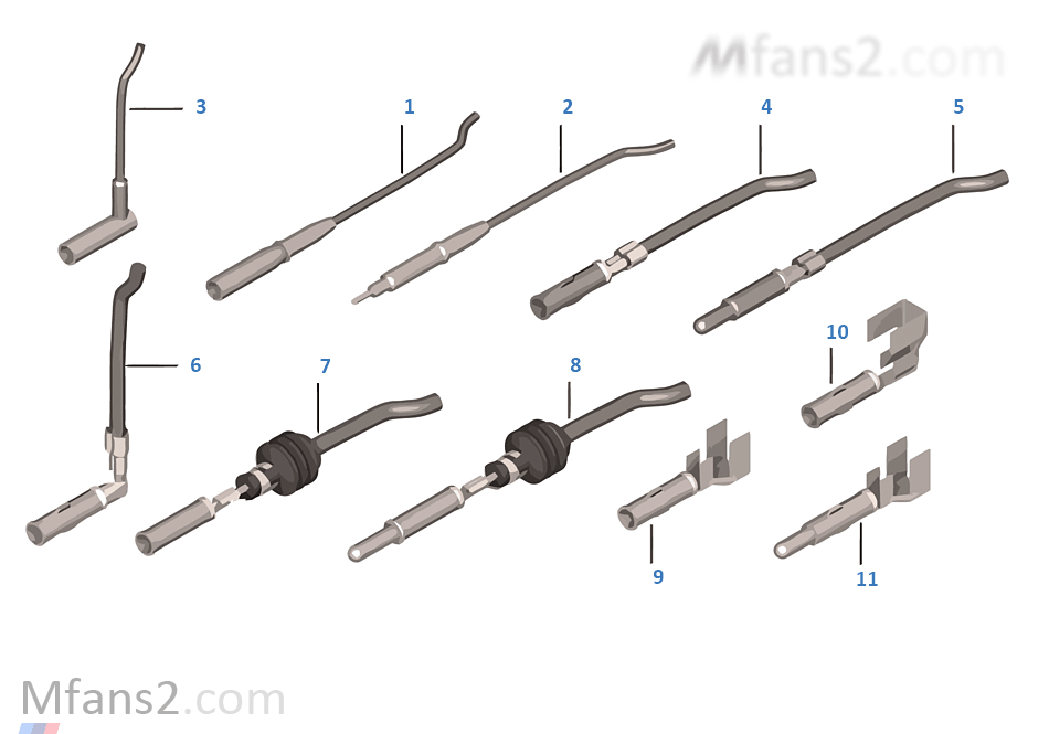 丸型コネクター/D 2.5 mm システム