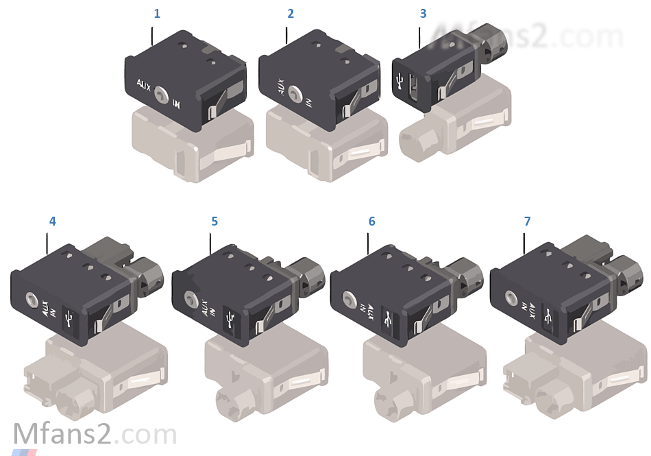 Conexión USB/AUX-IN