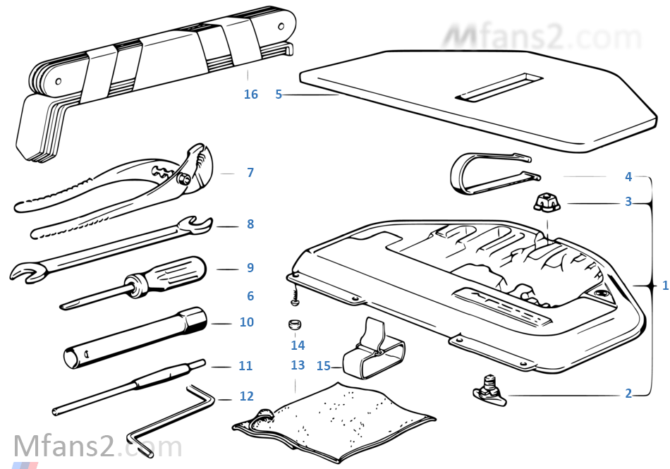 Bordwerkzeug/Werkzeugkasten