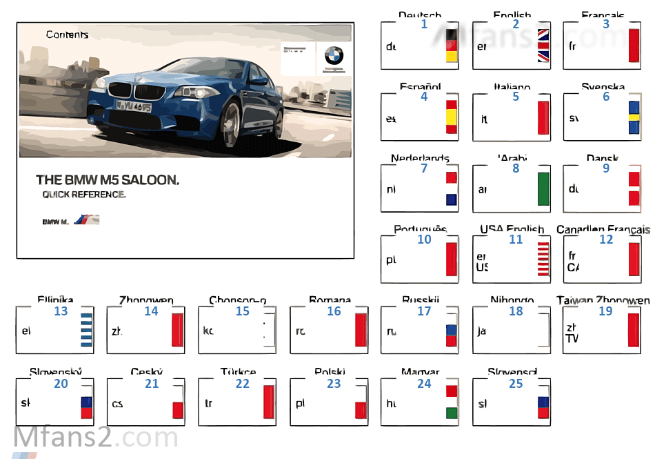 Quick Reference Guide for F10 M5